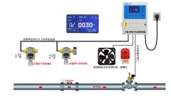 氯化氢气体报警器